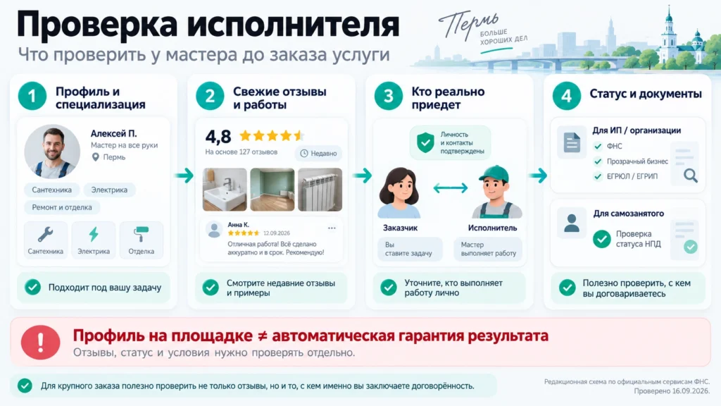 Схема проверки мастера перед заказом услуги