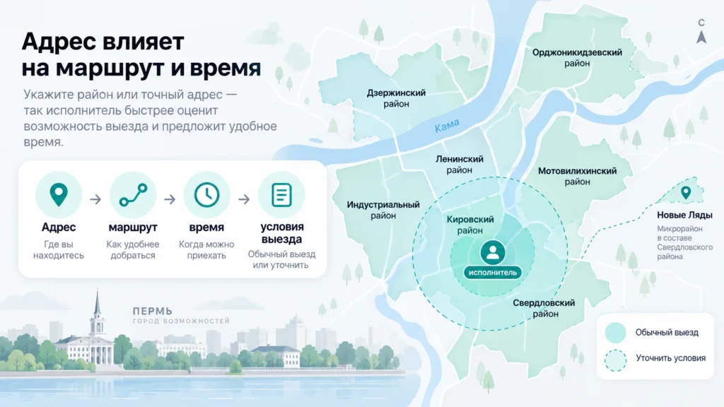Районы Перми и схема зоны выезда исполнителя.
