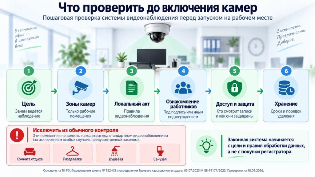 Проверка системы видеонаблюдения перед запуском на рабочем месте